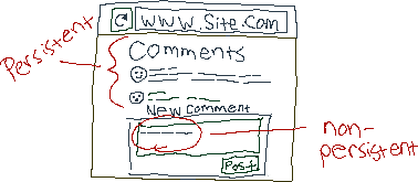 Crude pixel drawing of a webpage comment section with a textbox at the bottom showing a new comment in progress, but not yet posted. There are two labels: one labels the previously posted comments as 'persistent' and the other labels the unposted comment as 'non-persistent'